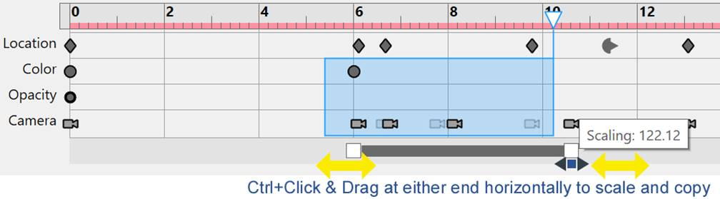 Ctrl +Click at either of the 2 ends of the Selection Bar and drag—Create a copy of the keys scaling the intervals between all keys in the selection proportionally. Ctrl +Click at either of the 2 ends of the Selection Bar and drag—Create a copy of the keys scaling the intervals between all keys in the selection proportionally.